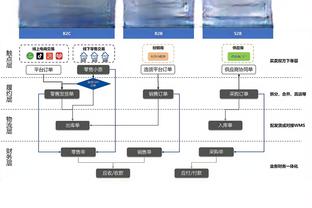 范弗里特：申京还在成长 运动能力不如他的小加索尔防守就很出色